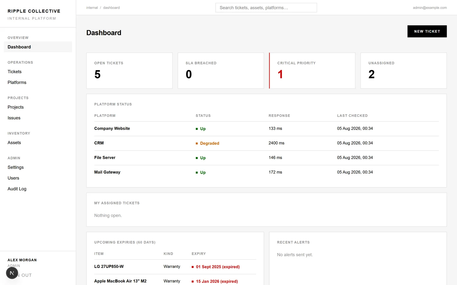 IT platform dashboard with SLA tiles and platform status