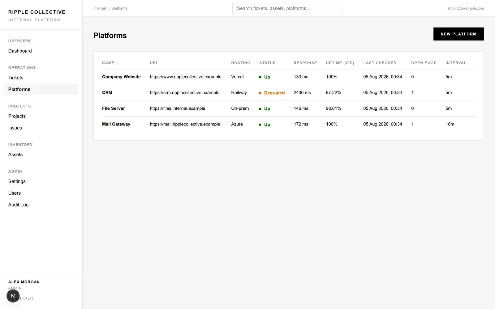 Platform monitoring table with up and degraded statuses, response times and uptime percentages