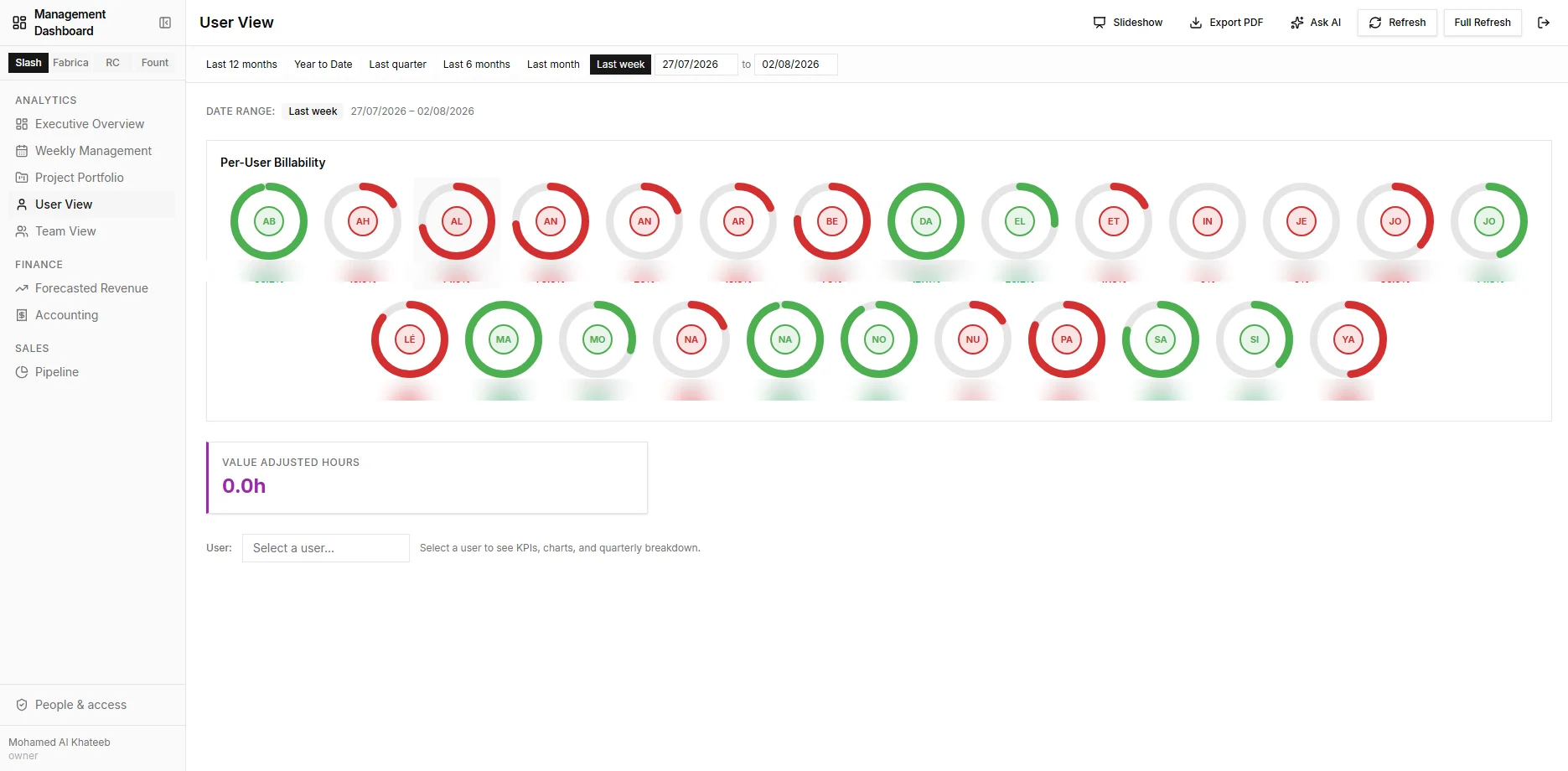 Team utilization wall with anonymized billability rings