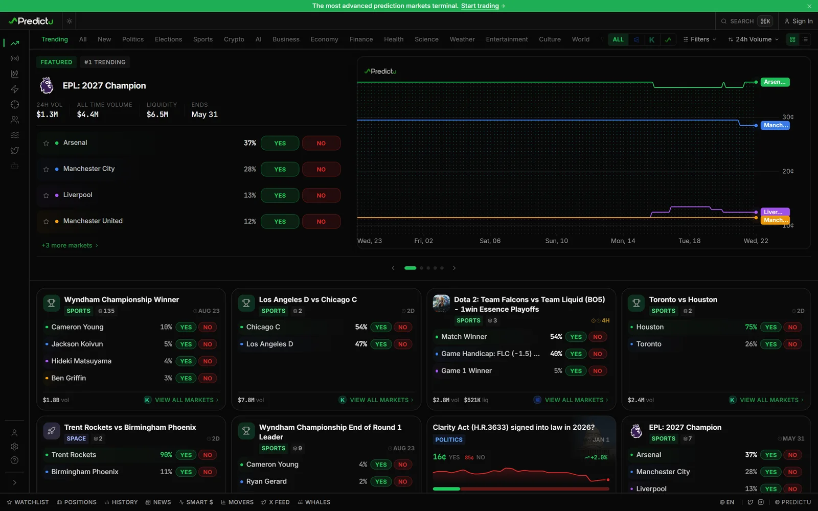 Predictu prediction markets terminal